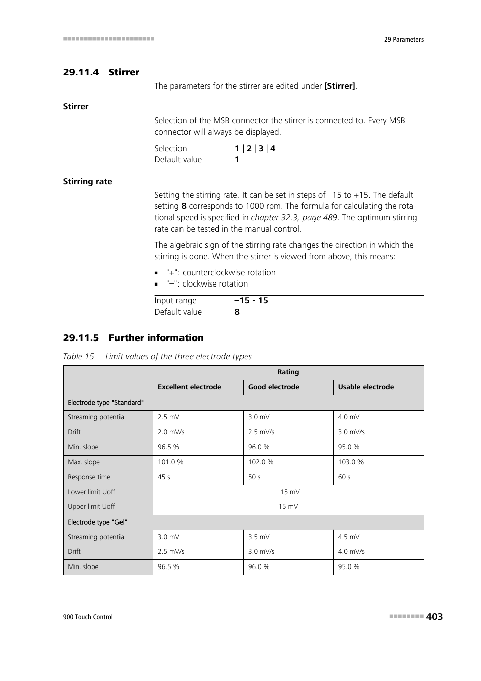 4 stirrer, 5 further information, 4 stirrer 29.11.5 further information | Metrohm 900 Touch Control Manual User Manual | Page 419 / 541