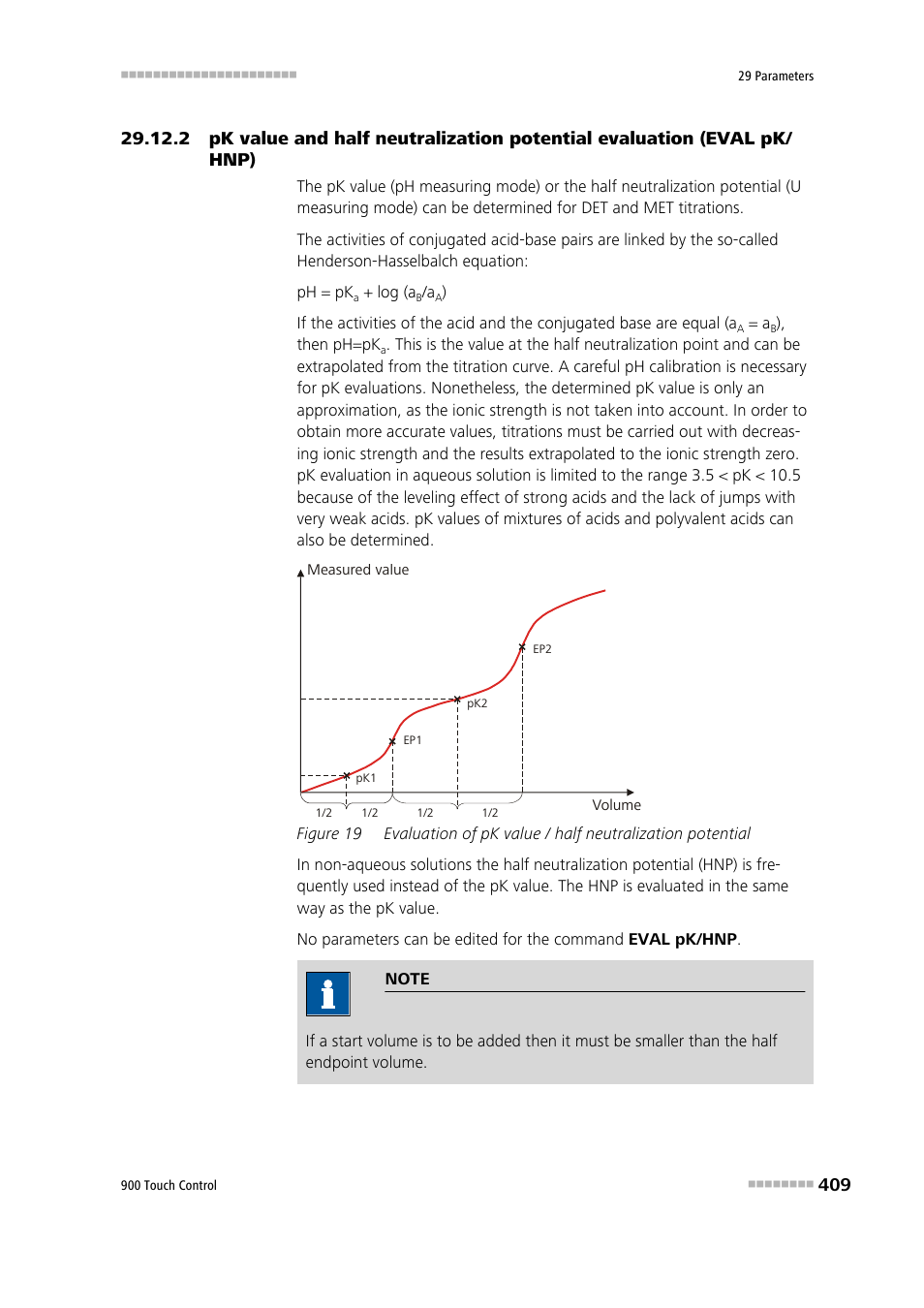 Pk/hnp), Figure 19 | Metrohm 900 Touch Control Manual User Manual | Page 425 / 541