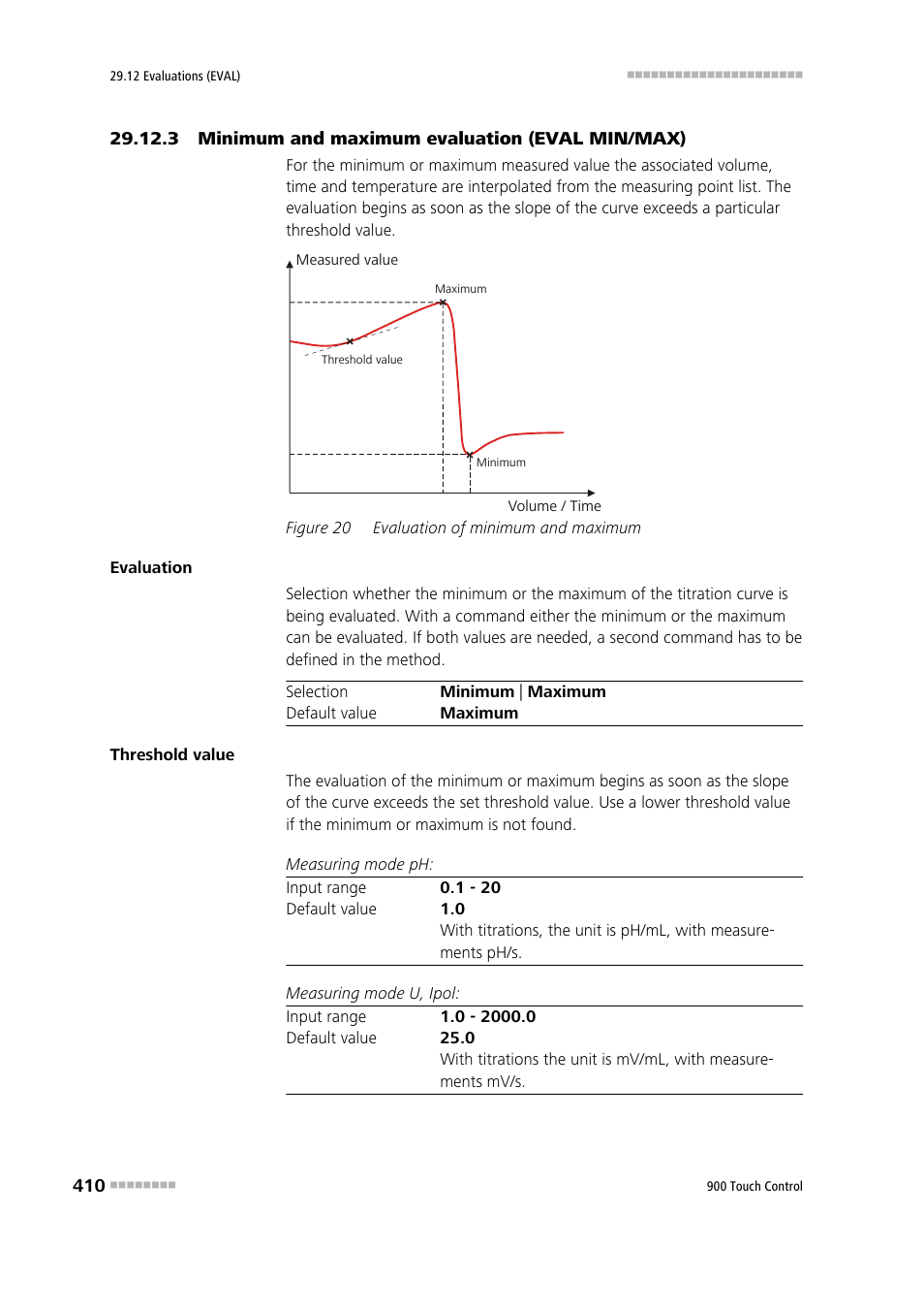 3 minimum and maximum evaluation (eval min/max), Figure 20, Evaluation of minimum and maximum | Metrohm 900 Touch Control Manual User Manual | Page 426 / 541