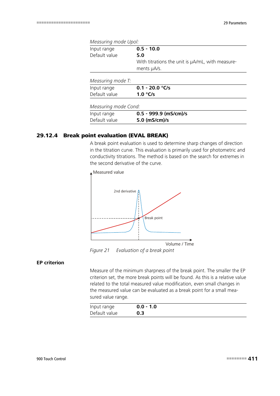 4 break point evaluation (eval break), Figure 21, Evaluation of a break point | Metrohm 900 Touch Control Manual User Manual | Page 427 / 541