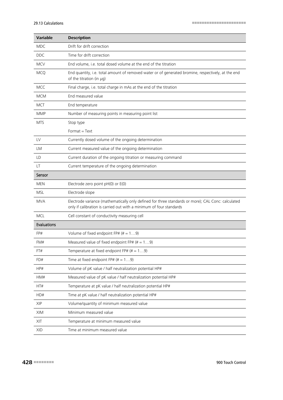 Metrohm 900 Touch Control Manual User Manual | Page 444 / 541