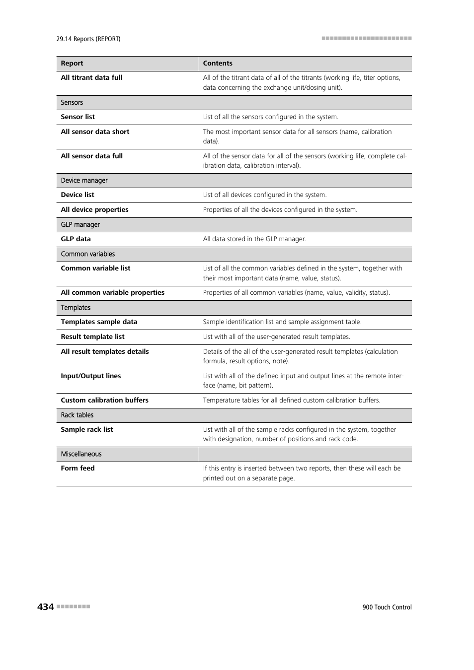 Metrohm 900 Touch Control Manual User Manual | Page 450 / 541