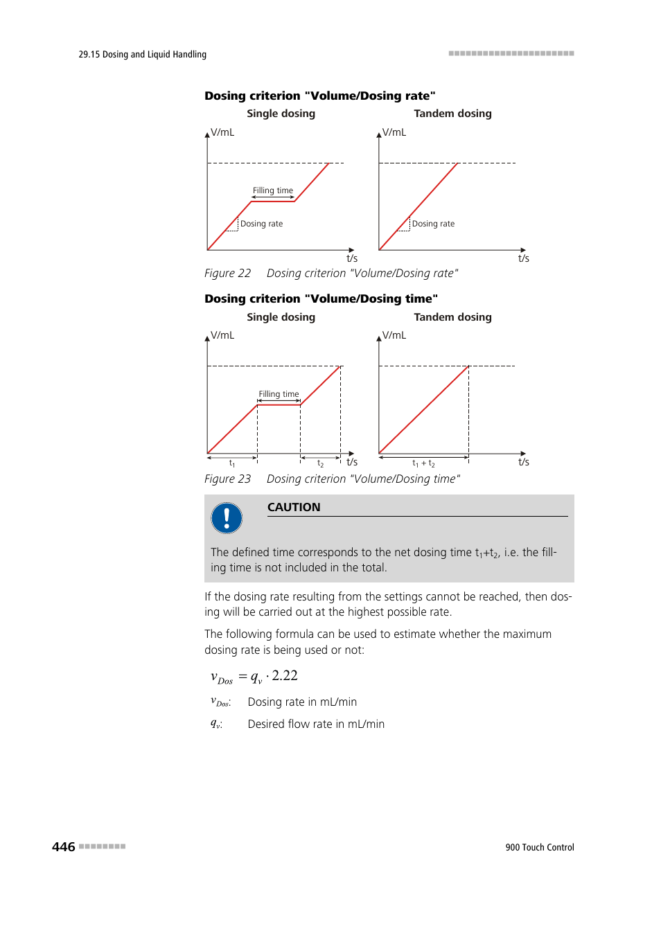 Figure 22, Dosing criterion "volume/dosing rate, Figure 23 | Dosing criterion "volume/dosing time | Metrohm 900 Touch Control Manual User Manual | Page 462 / 541