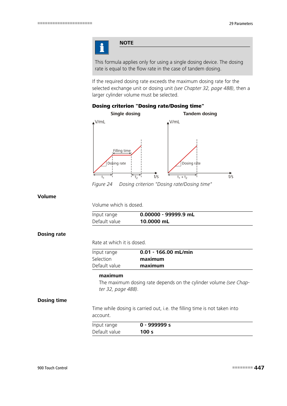 Figure 24, Dosing criterion "dosing rate/dosing time | Metrohm 900 Touch Control Manual User Manual | Page 463 / 541