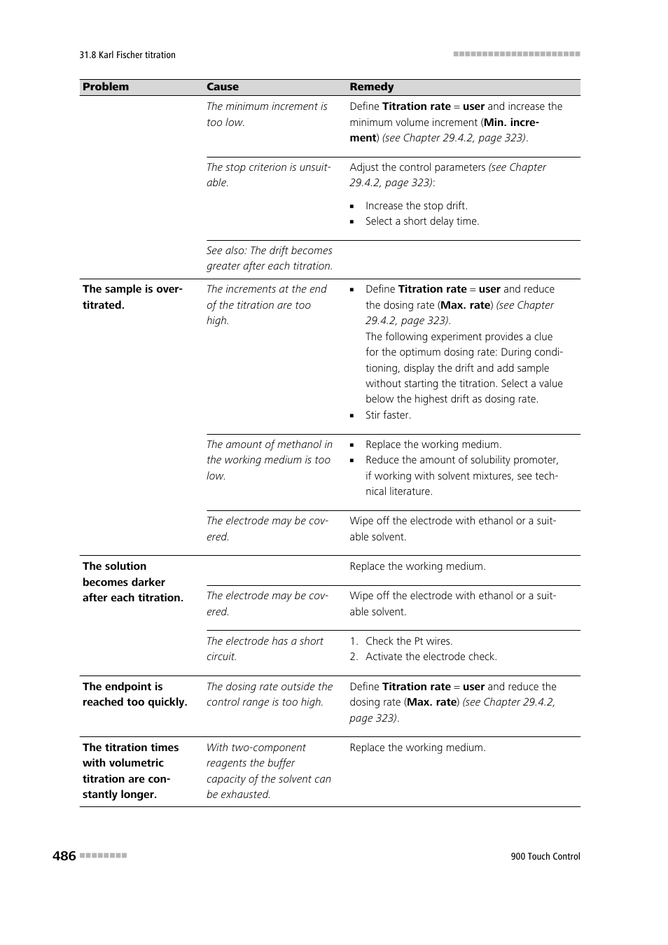 Metrohm 900 Touch Control Manual User Manual | Page 502 / 541