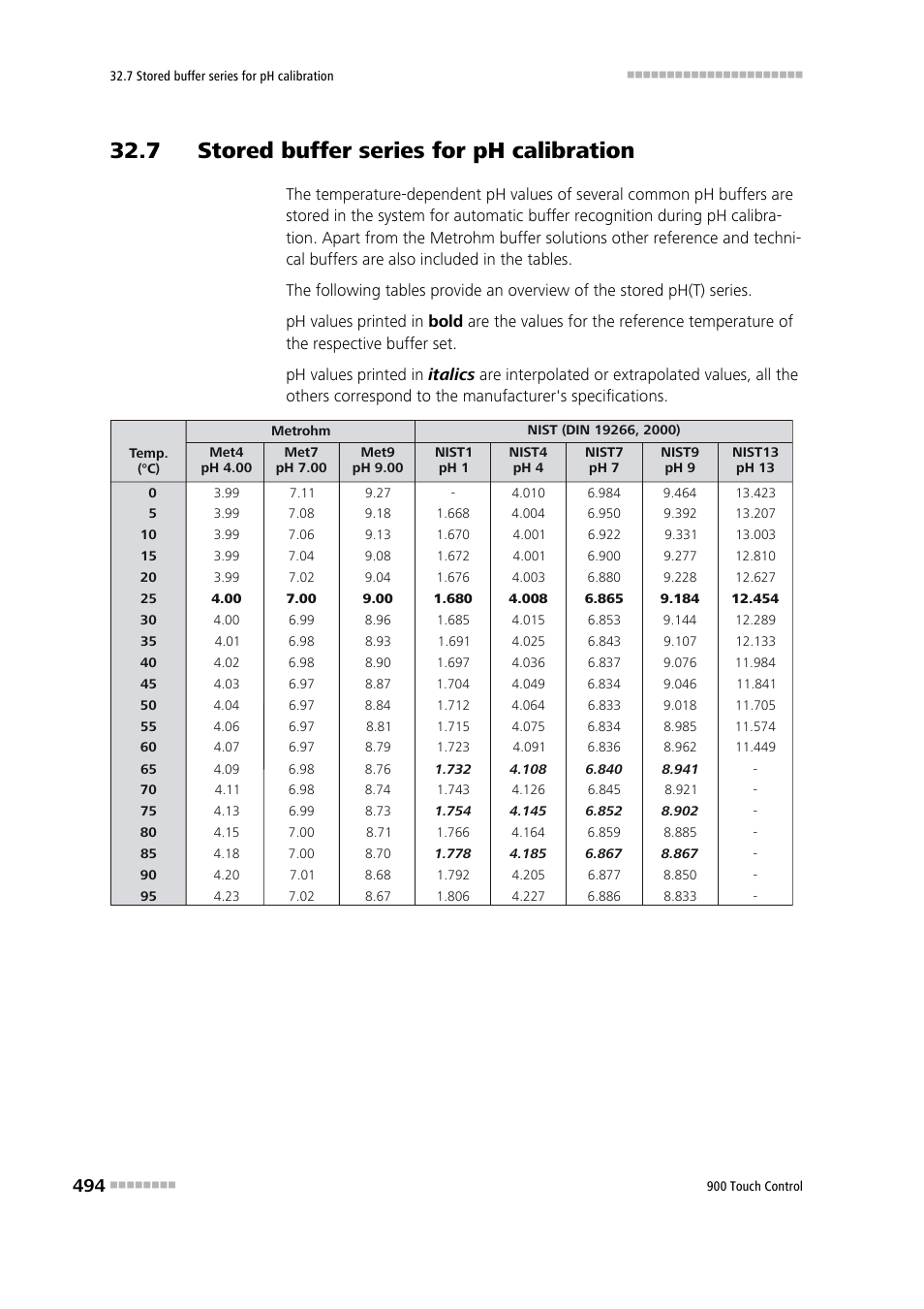 7 stored buffer series for ph calibration | Metrohm 900 Touch Control Manual User Manual | Page 510 / 541