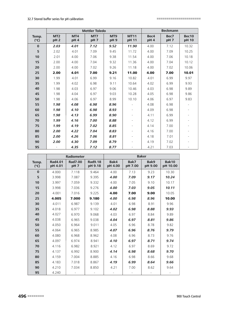 Metrohm 900 Touch Control Manual User Manual | Page 512 / 541