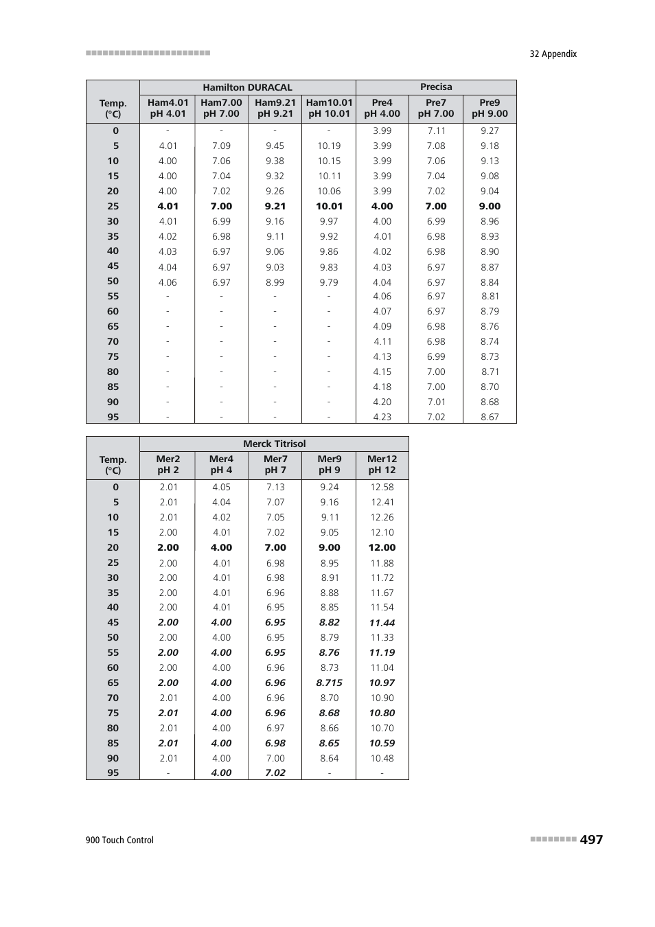 Metrohm 900 Touch Control Manual User Manual | Page 513 / 541