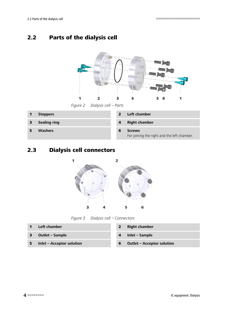 2 parts of the dialysis cell, 3 dialysis cell connectors, Parts of the dialysis cell | Dialysis cell connectors, Figure 2, Dialysis cell – parts, Figure 3, Dialysis cell – connectors | Metrohm Inline Dialysis User Manual | Page 10 / 30