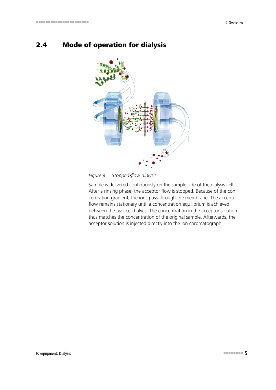 4 mode of operation for dialysis, Mode of operation for dialysis, Figure 4 | Stopped-flow dialysis | Metrohm Inline Dialysis User Manual | Page 11 / 30