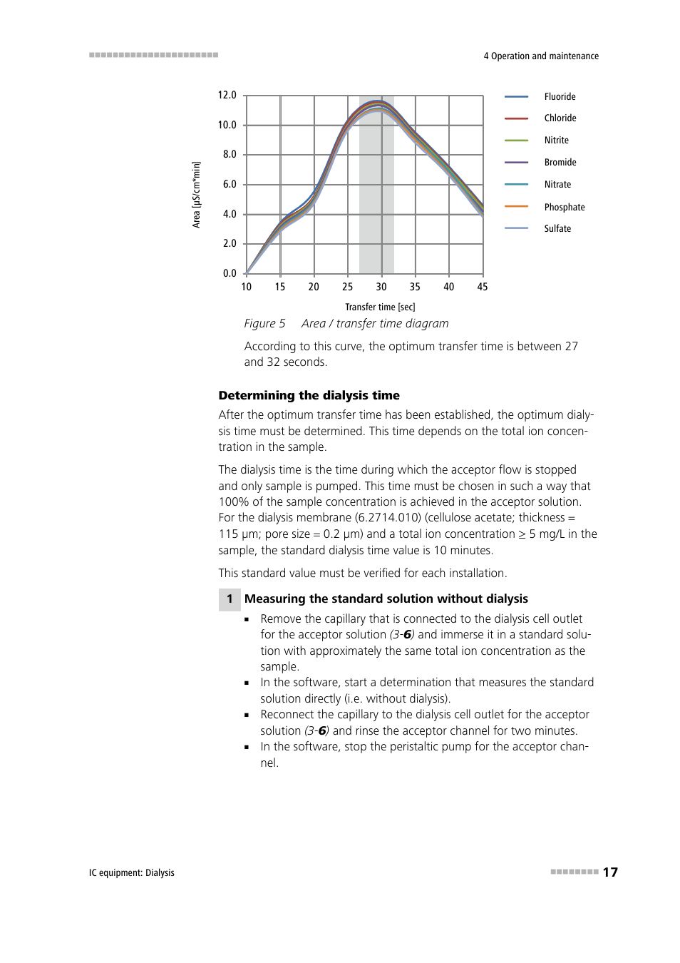 Figure 5, Area / transfer time diagram | Metrohm Inline Dialysis User Manual | Page 23 / 30