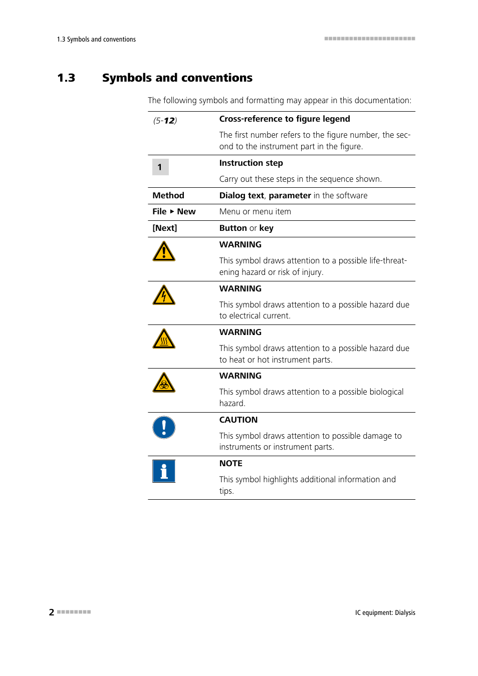 3 symbols and conventions, Symbols and conventions | Metrohm Inline Dialysis User Manual | Page 8 / 30