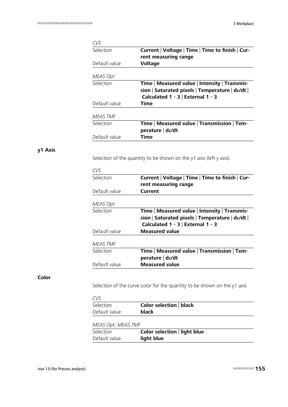 Metrohm viva 1.0 (process analysis) User Manual | Page 167 / 990