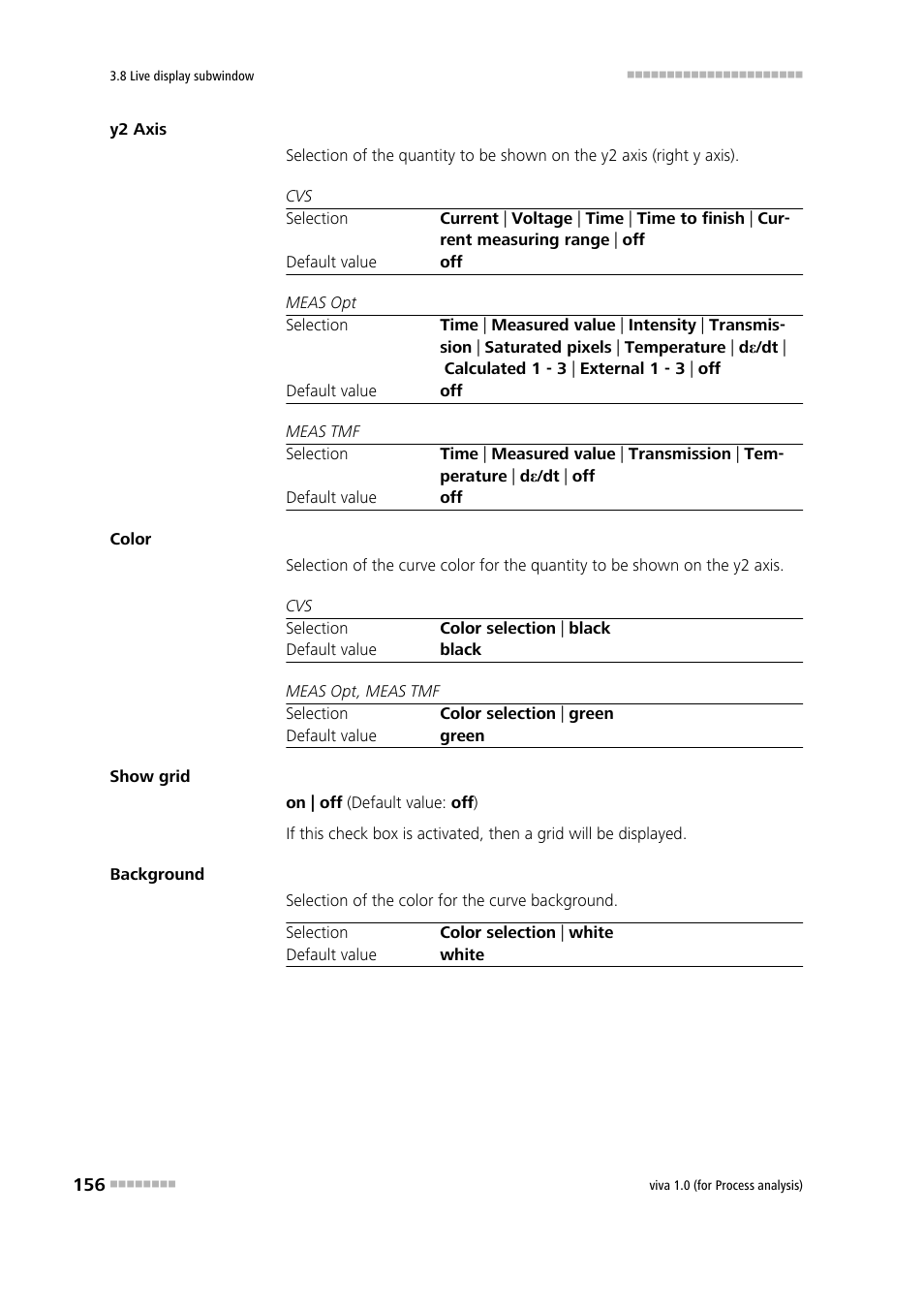 Metrohm viva 1.0 (process analysis) User Manual | Page 168 / 990