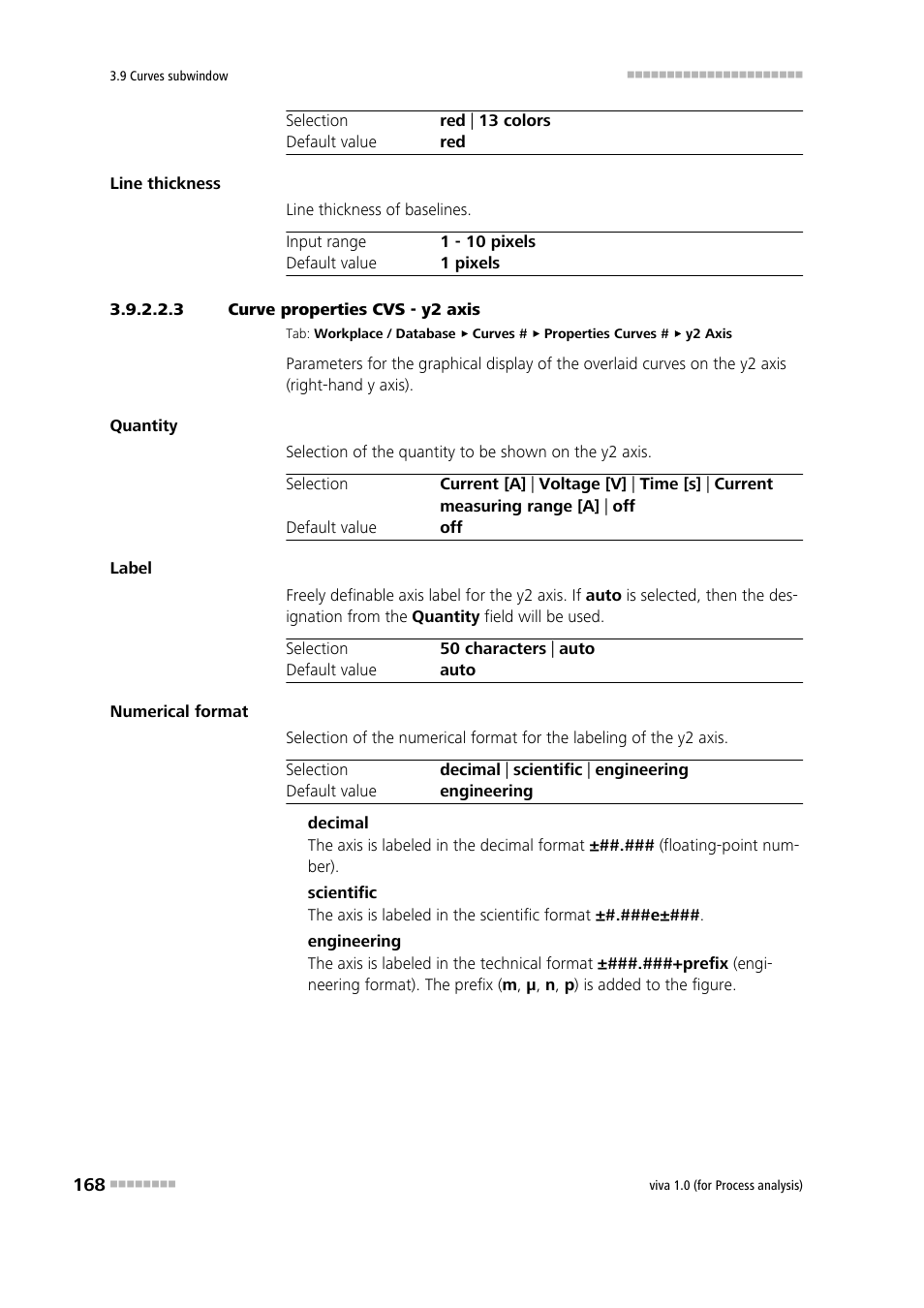 3 curve properties cvs - y2 axis | Metrohm viva 1.0 (process analysis) User Manual | Page 180 / 990