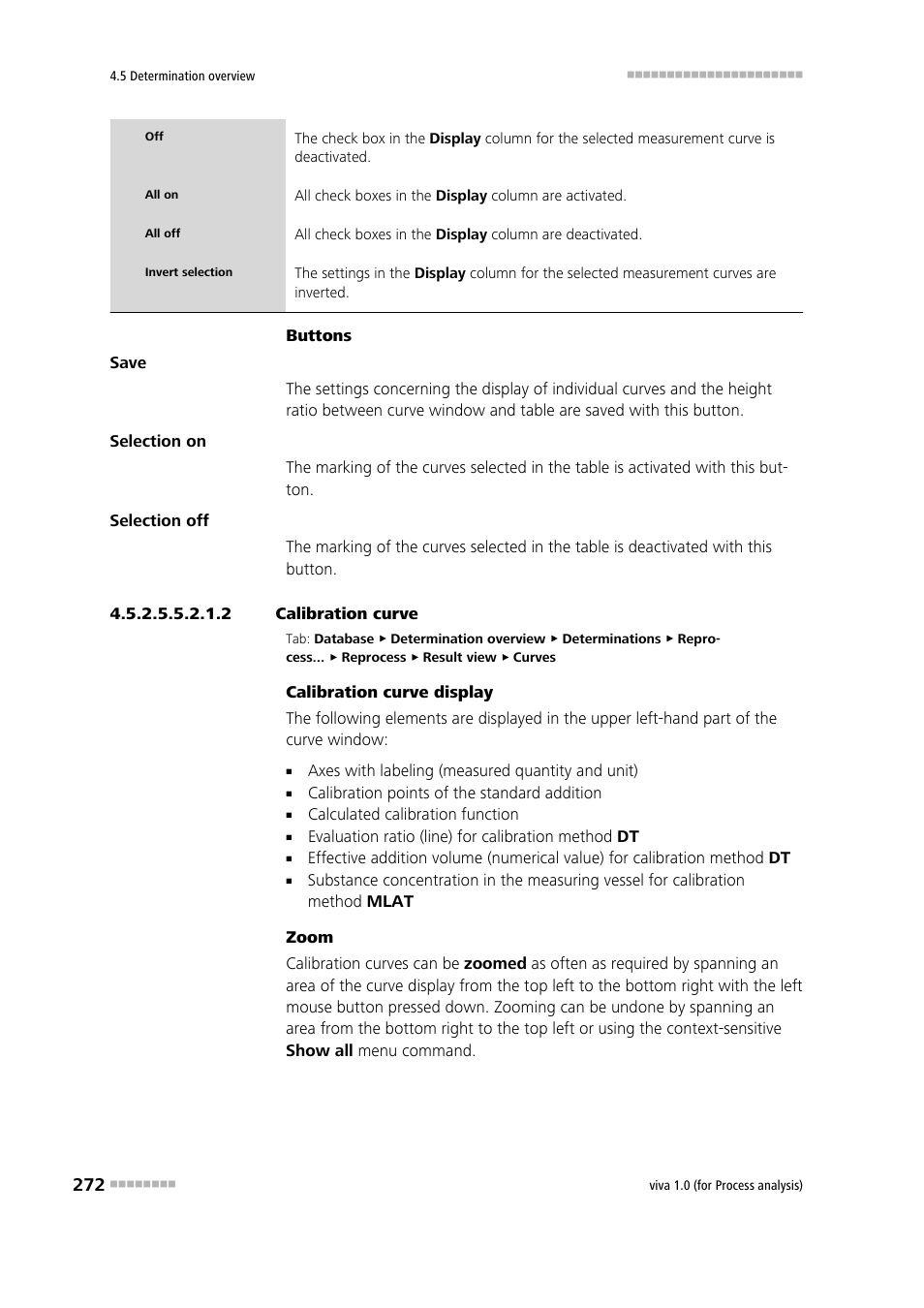 2 calibration curve | Metrohm viva 1.0 (process analysis) User Manual | Page 284 / 990
