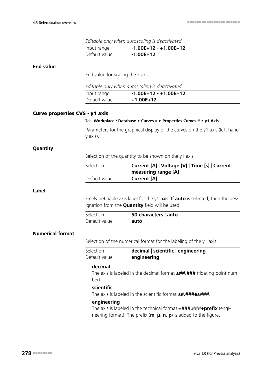 Metrohm viva 1.0 (process analysis) User Manual | Page 290 / 990