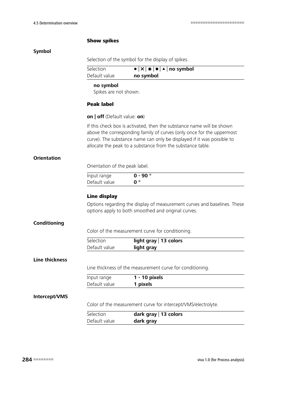 Metrohm viva 1.0 (process analysis) User Manual | Page 296 / 990