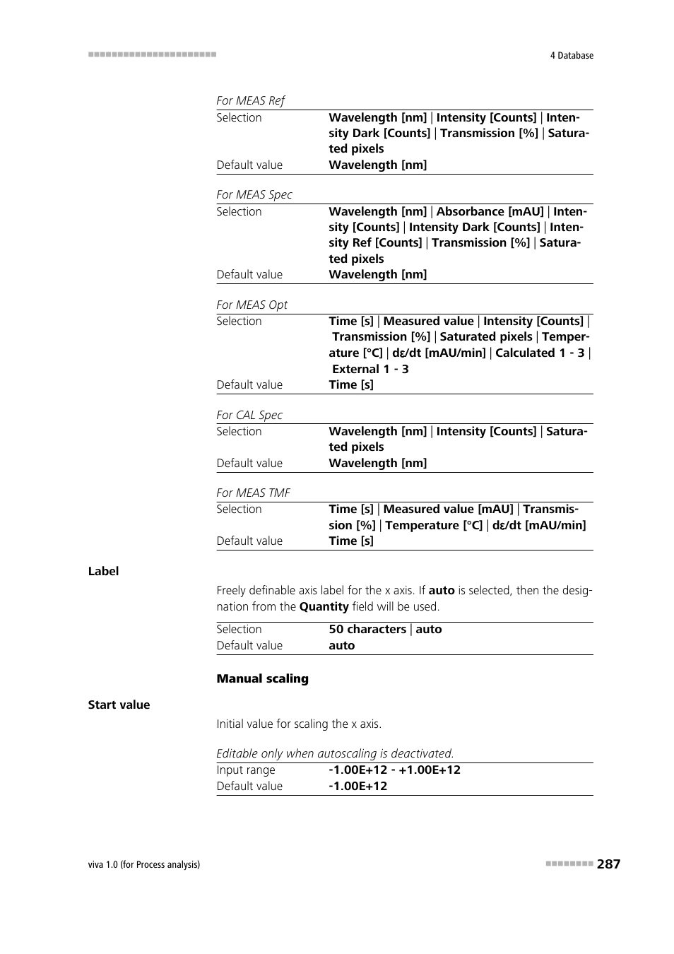 Metrohm viva 1.0 (process analysis) User Manual | Page 299 / 990