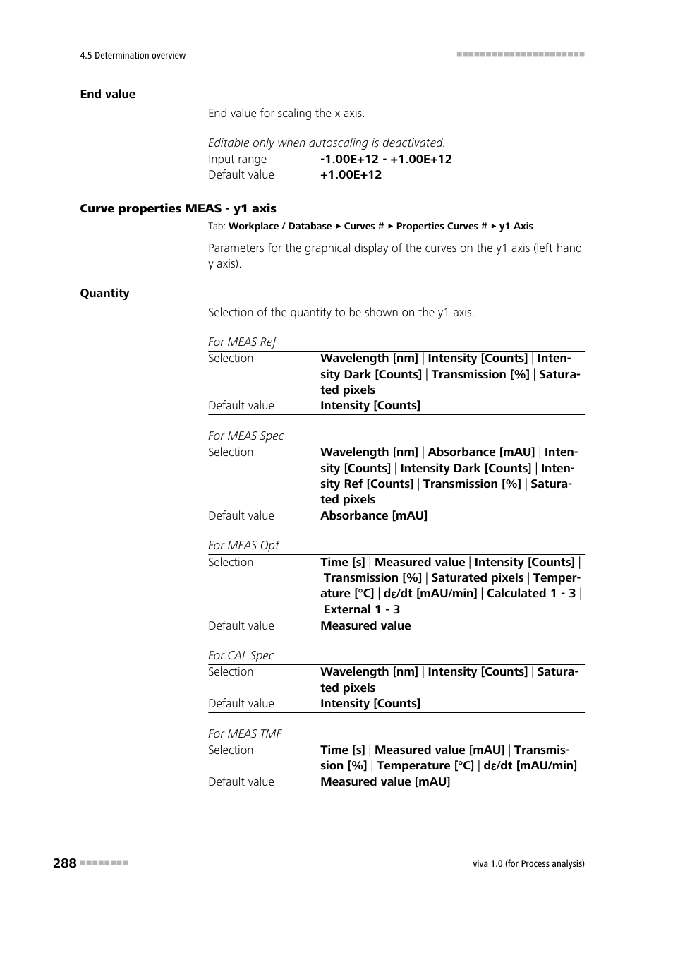 Y1 axis | Metrohm viva 1.0 (process analysis) User Manual | Page 300 / 990