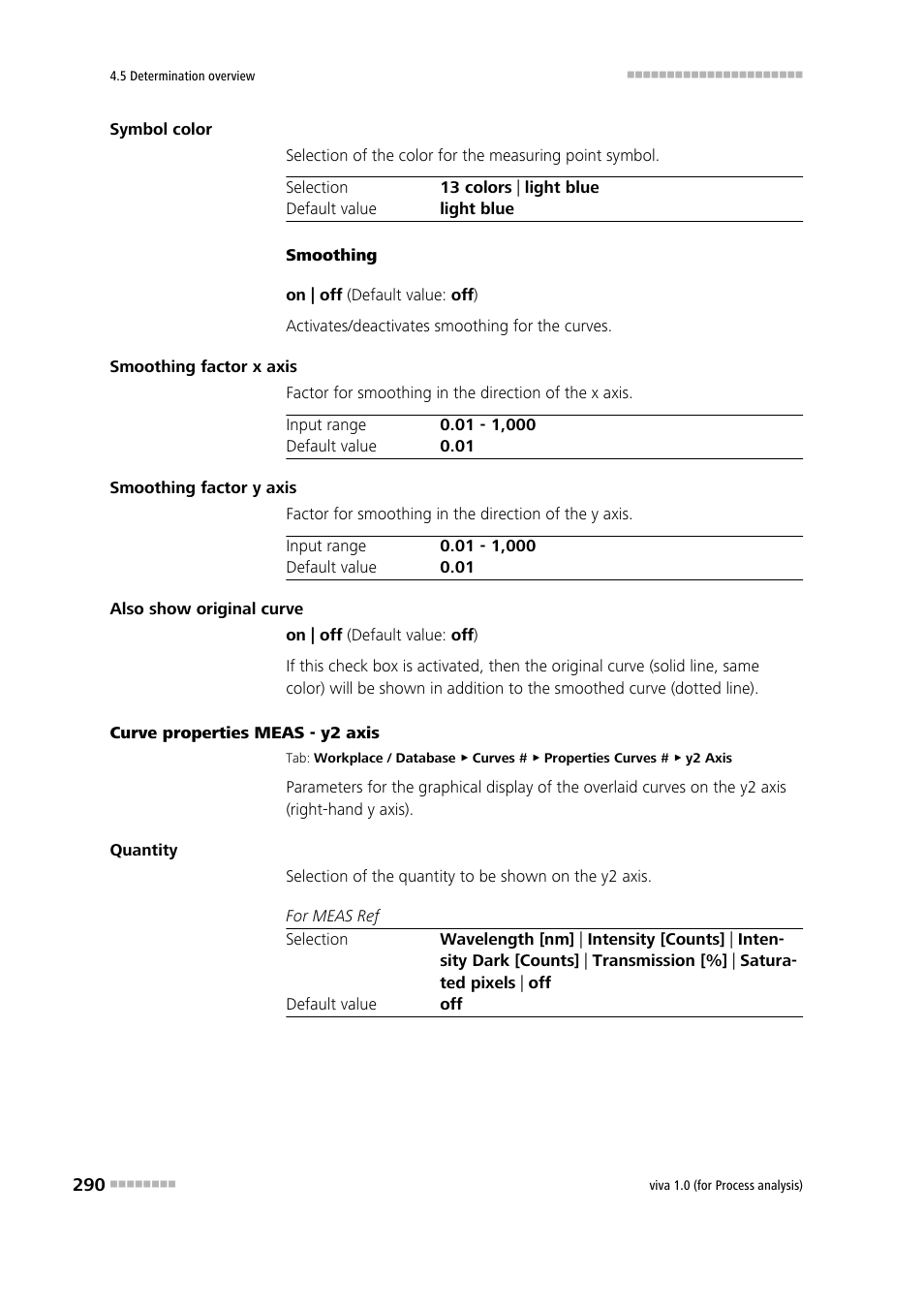 Y2 axis | Metrohm viva 1.0 (process analysis) User Manual | Page 302 / 990