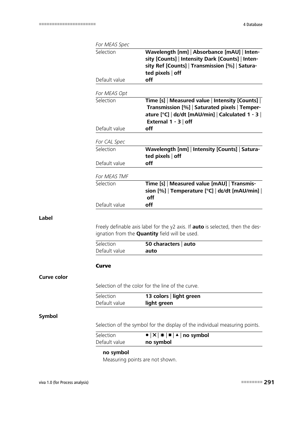 Metrohm viva 1.0 (process analysis) User Manual | Page 303 / 990