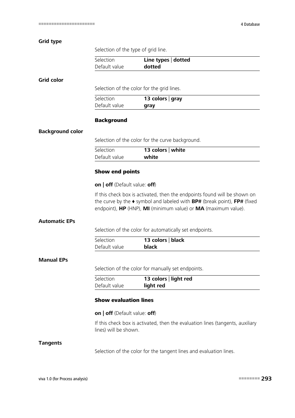 Metrohm viva 1.0 (process analysis) User Manual | Page 305 / 990