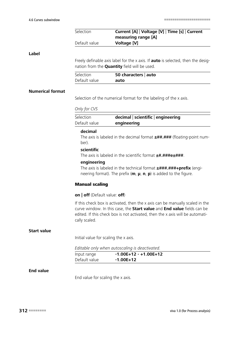 Metrohm viva 1.0 (process analysis) User Manual | Page 324 / 990