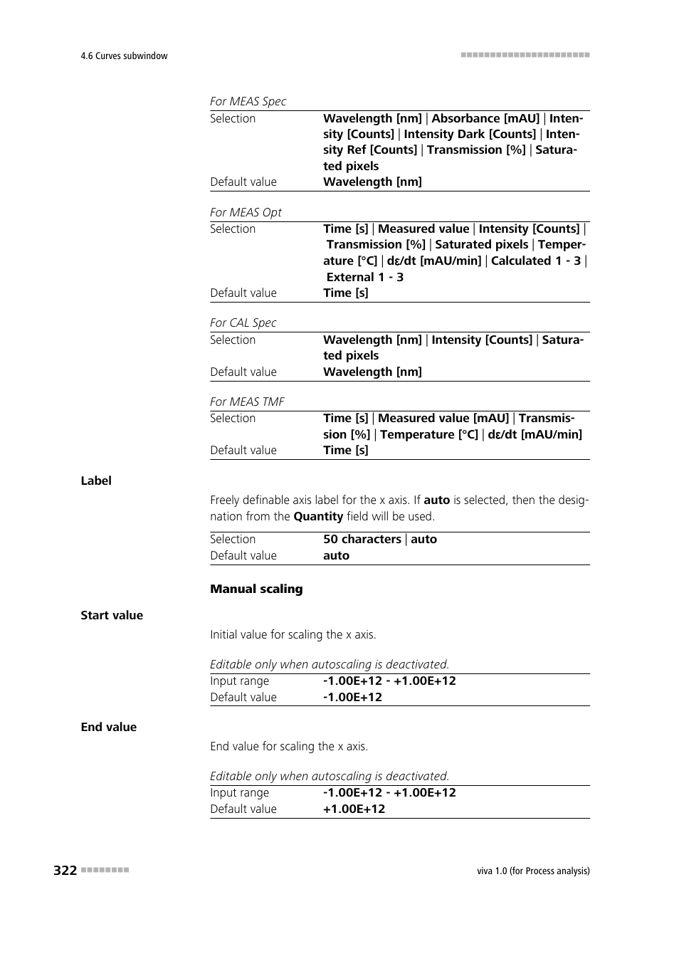 Metrohm viva 1.0 (process analysis) User Manual | Page 334 / 990