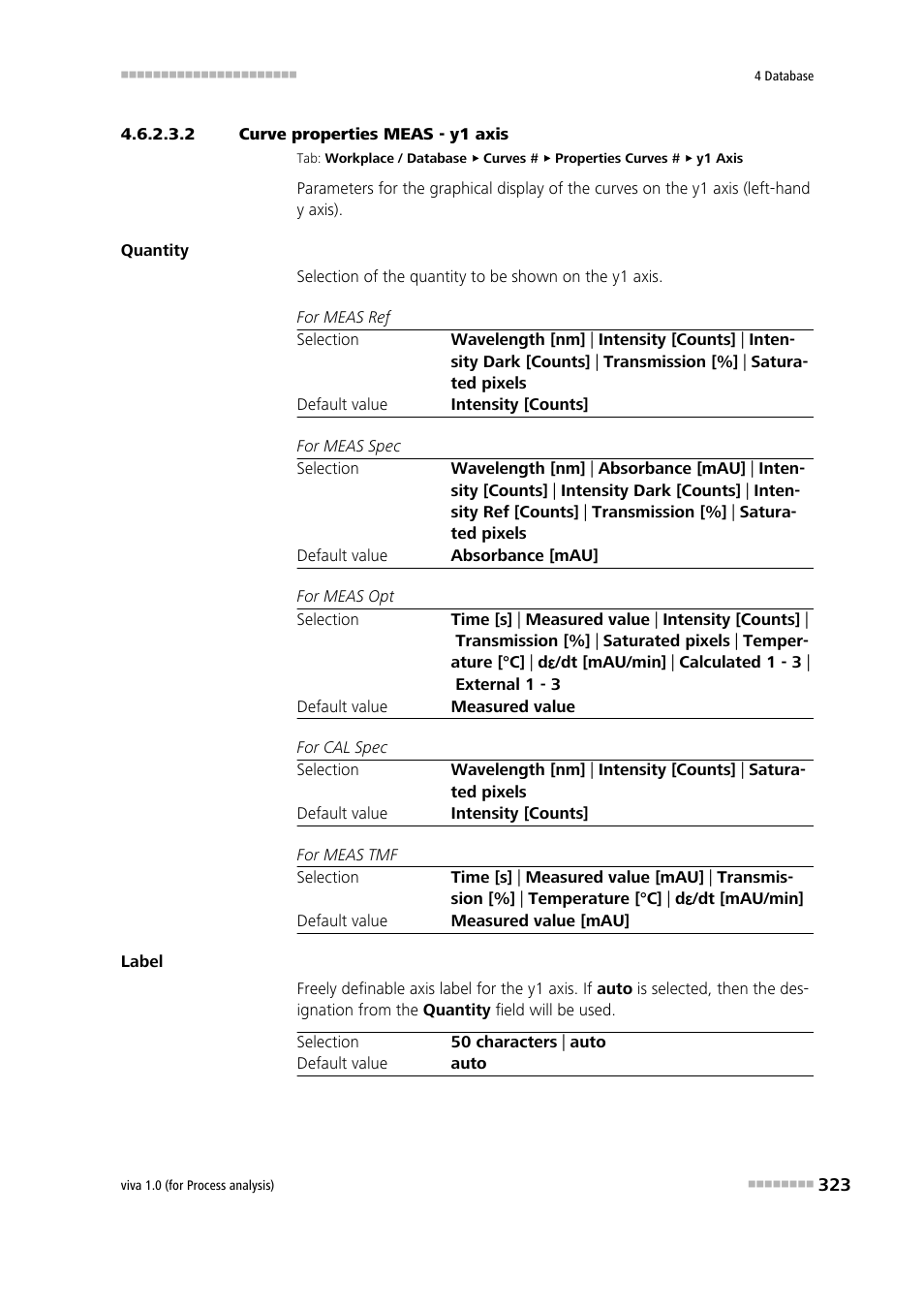 2 curve properties meas - y1 axis | Metrohm viva 1.0 (process analysis) User Manual | Page 335 / 990