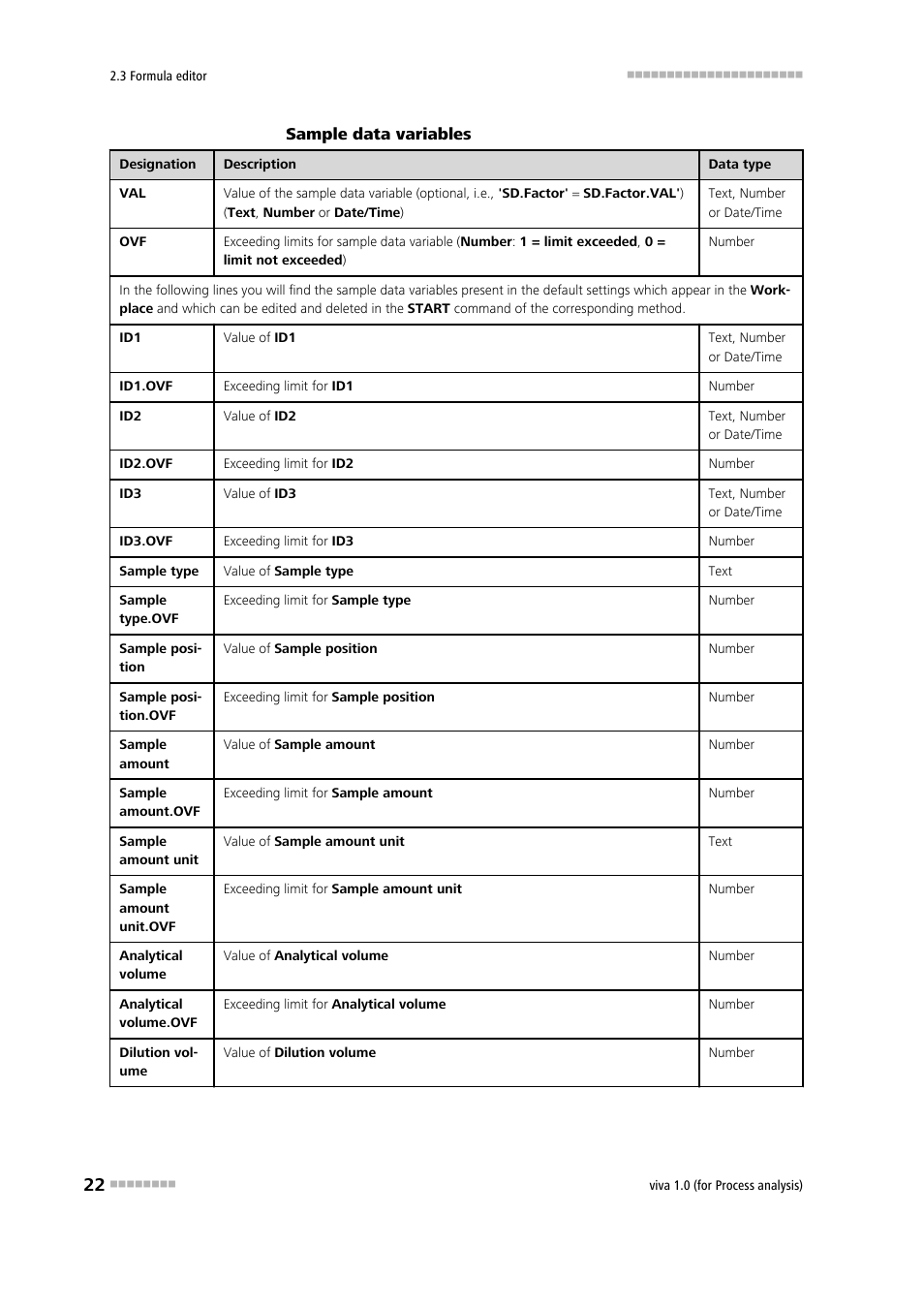 Metrohm viva 1.0 (process analysis) User Manual | Page 34 / 990