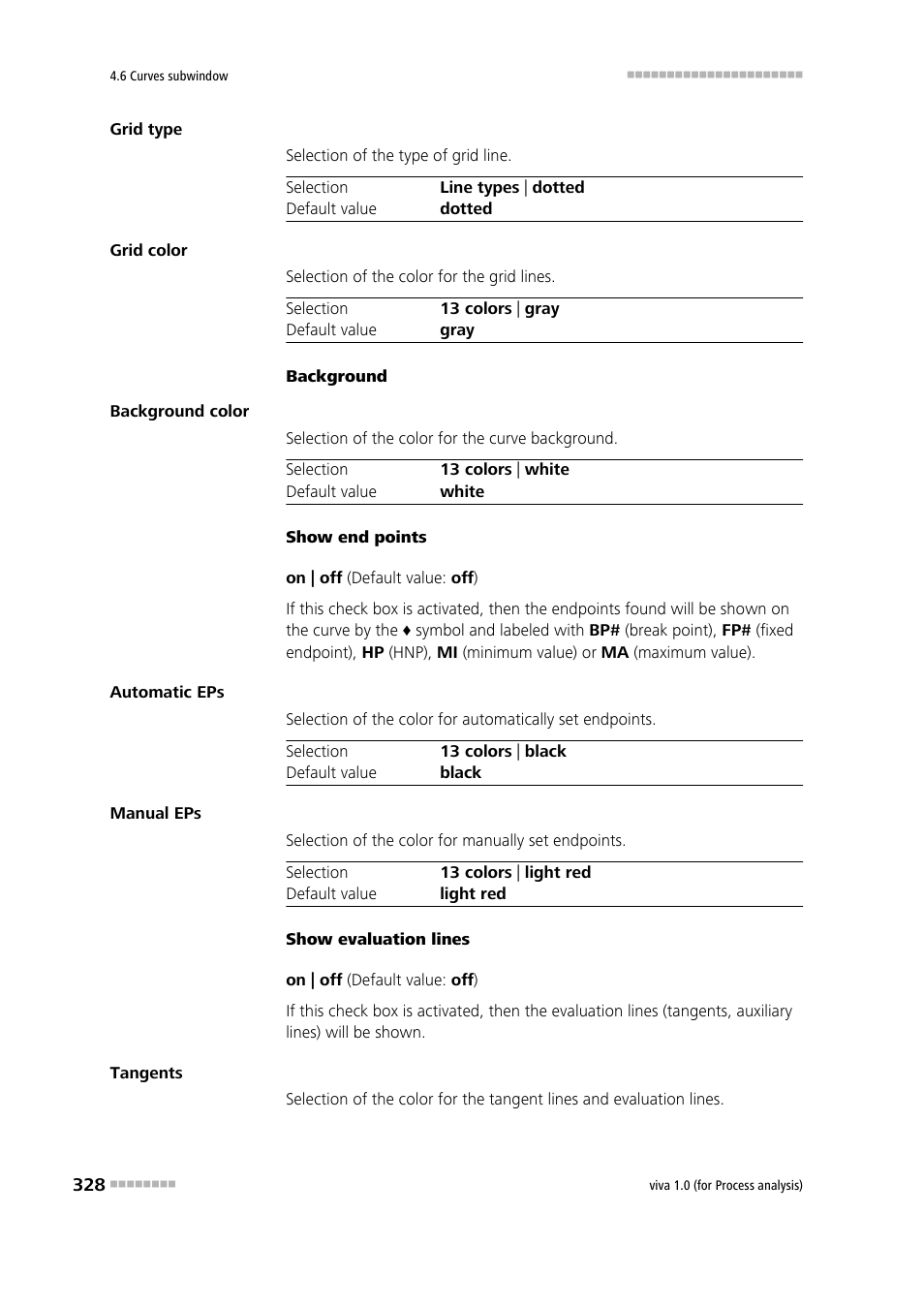 Metrohm viva 1.0 (process analysis) User Manual | Page 340 / 990