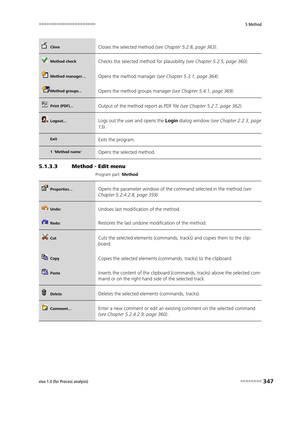 3 method - edit menu, Edit | Metrohm viva 1.0 (process analysis) User Manual | Page 359 / 990