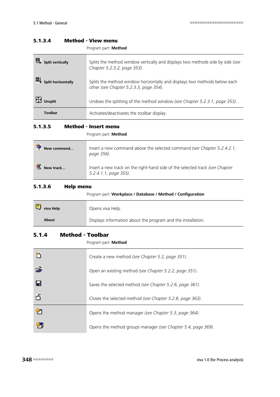 4 method - view menu, 5 method - insert menu, 6 help menu | 4 method - toolbar, Method - toolbar, View, Insert | Metrohm viva 1.0 (process analysis) User Manual | Page 360 / 990