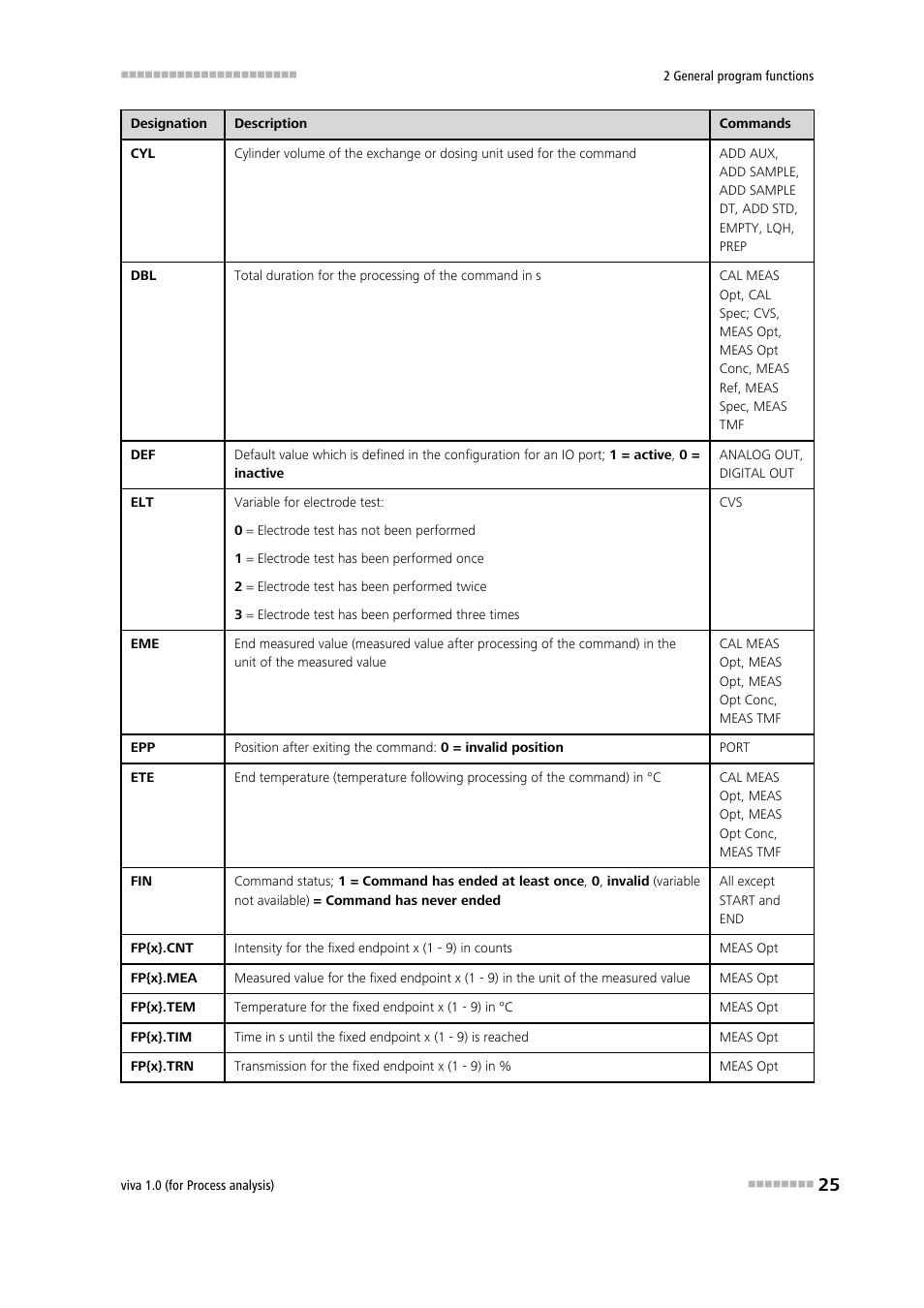 Metrohm viva 1.0 (process analysis) User Manual | Page 37 / 990