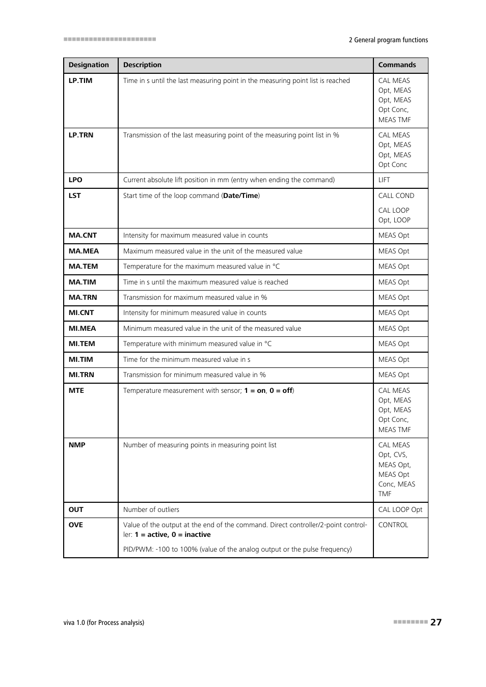 Metrohm viva 1.0 (process analysis) User Manual | Page 39 / 990