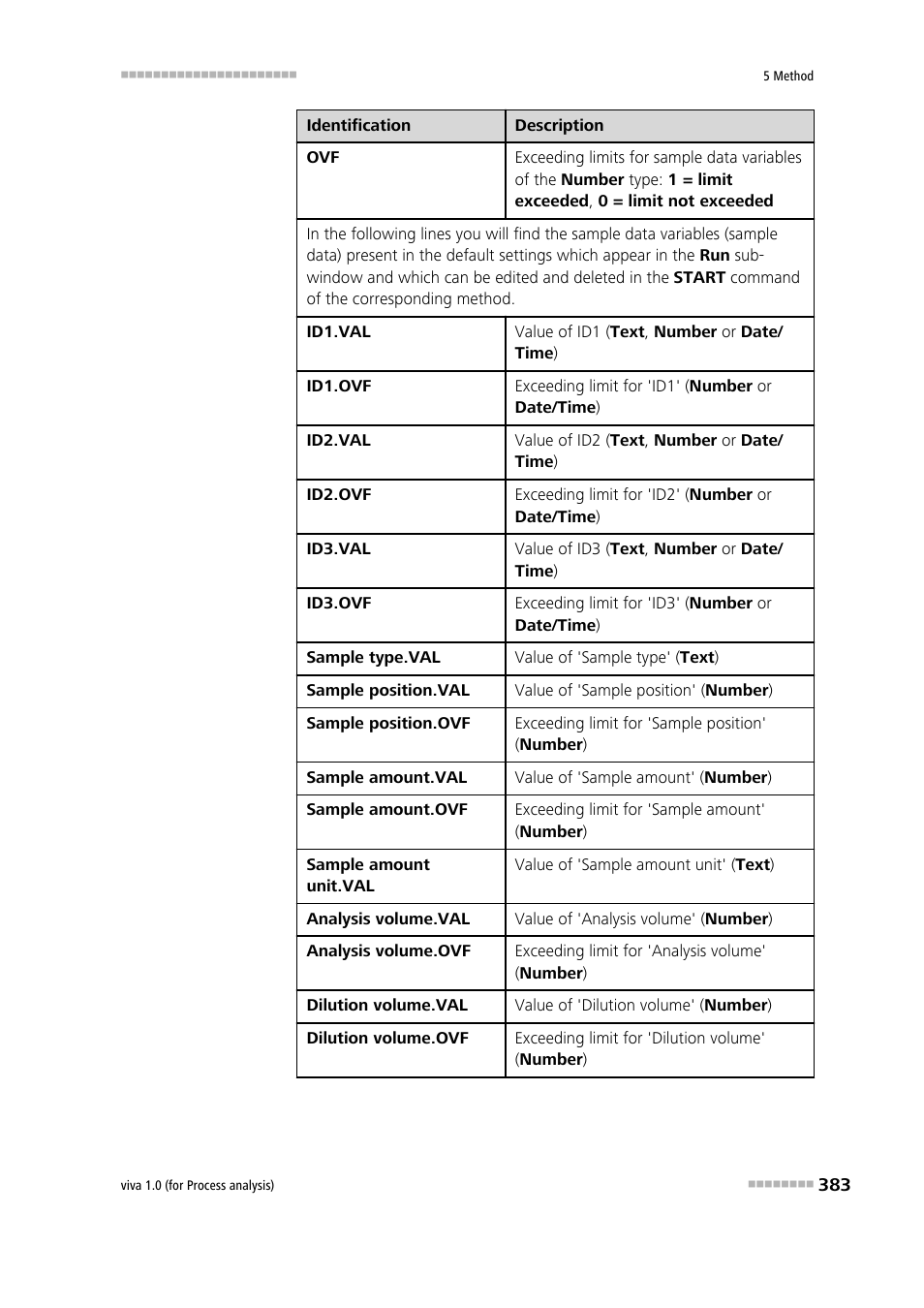 Metrohm viva 1.0 (process analysis) User Manual | Page 395 / 990