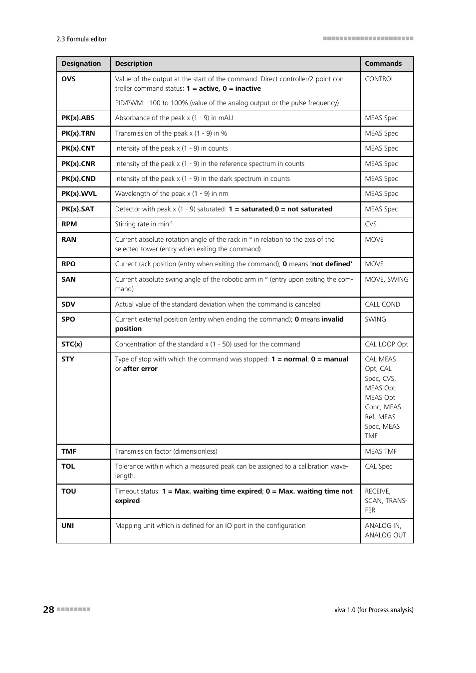 Metrohm viva 1.0 (process analysis) User Manual | Page 40 / 990