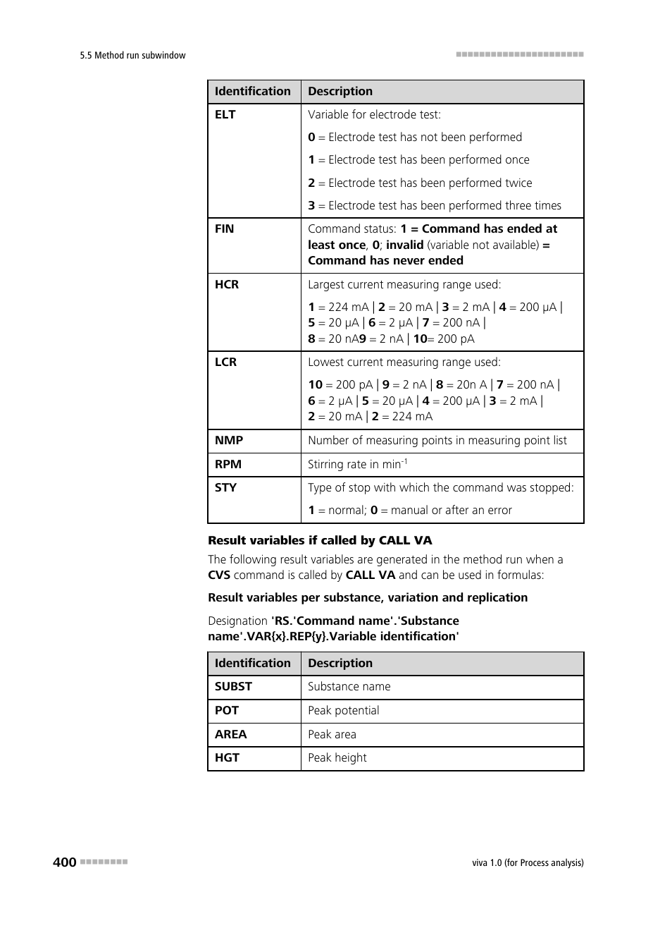 Metrohm viva 1.0 (process analysis) User Manual | Page 412 / 990