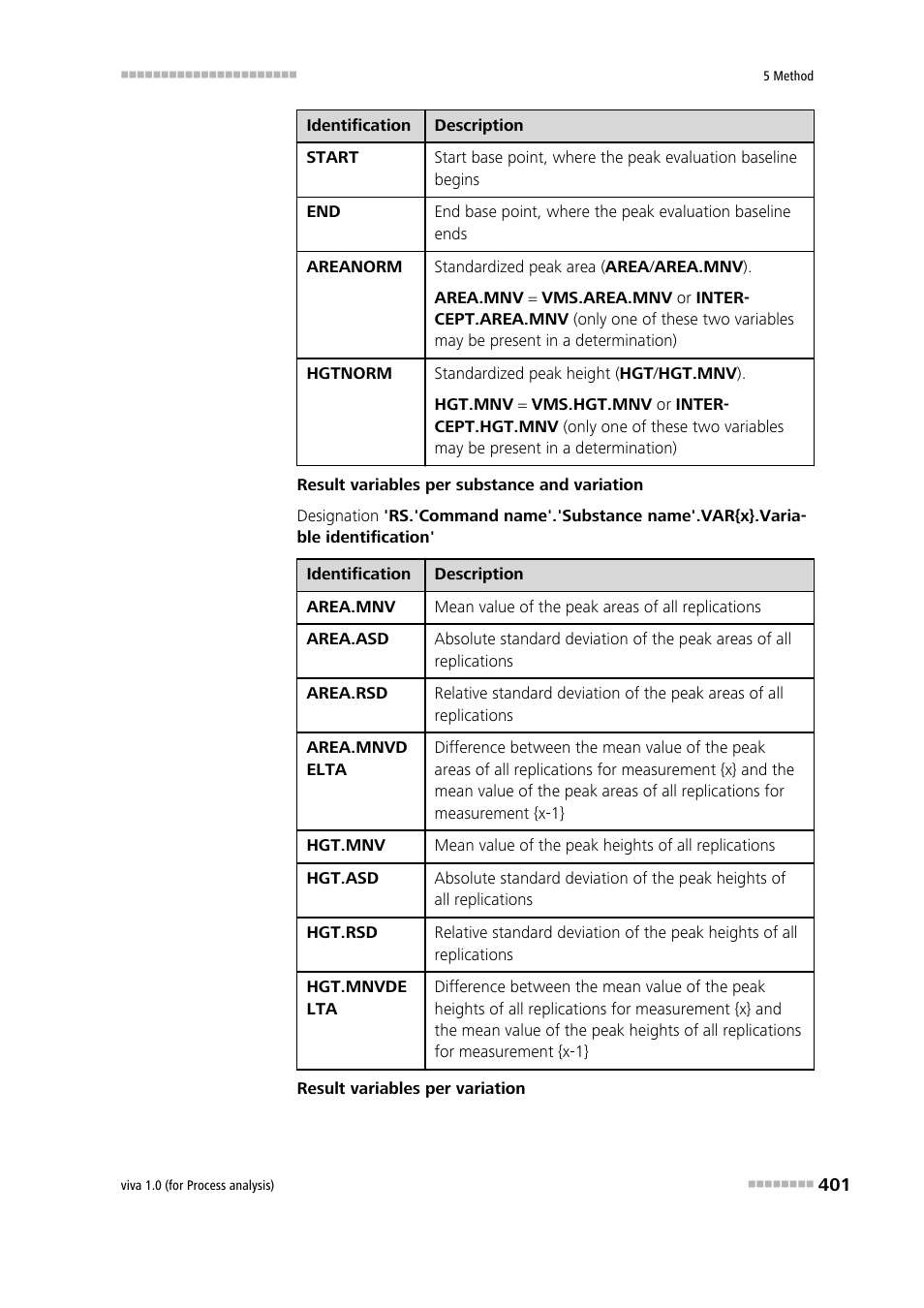 Metrohm viva 1.0 (process analysis) User Manual | Page 413 / 990