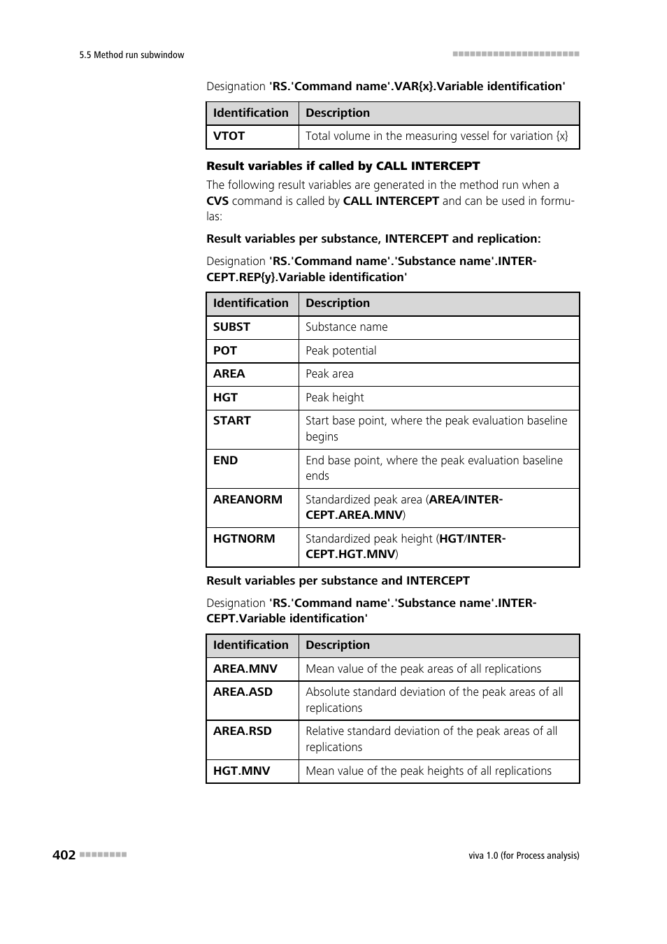 Metrohm viva 1.0 (process analysis) User Manual | Page 414 / 990