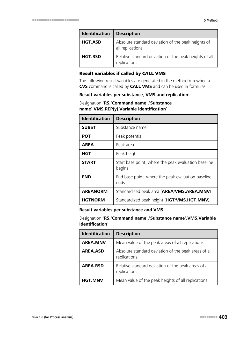 Metrohm viva 1.0 (process analysis) User Manual | Page 415 / 990