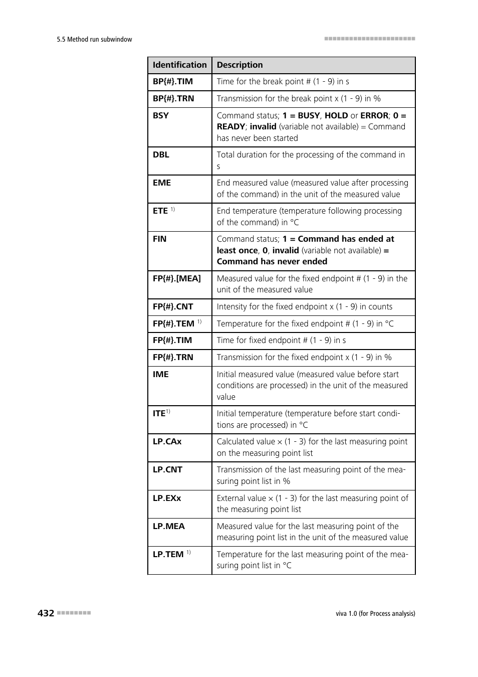 Metrohm viva 1.0 (process analysis) User Manual | Page 444 / 990