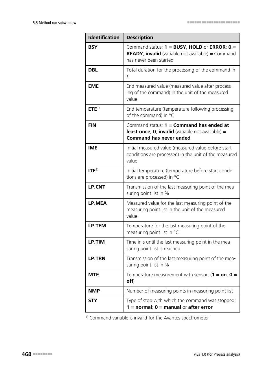 Metrohm viva 1.0 (process analysis) User Manual | Page 480 / 990