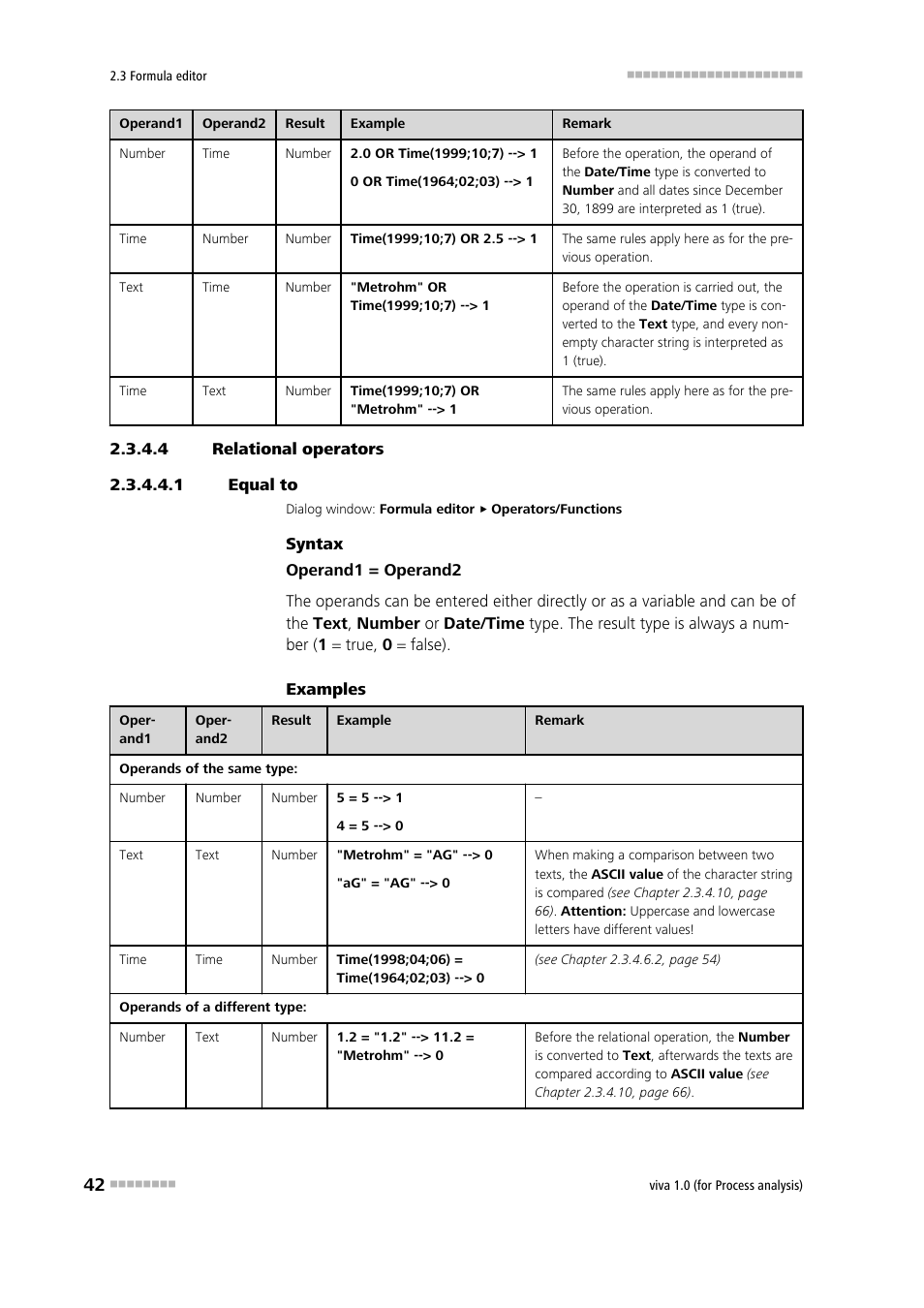 4 relational operators, 1 equal to, Equal to | Equal to (=) | Metrohm viva 1.0 (process analysis) User Manual | Page 54 / 990