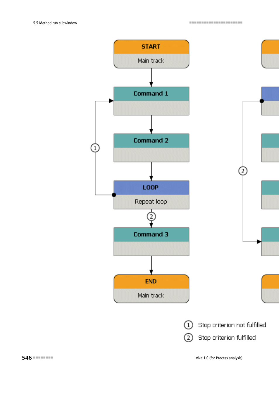 Metrohm viva 1.0 (process analysis) User Manual | Page 558 / 990