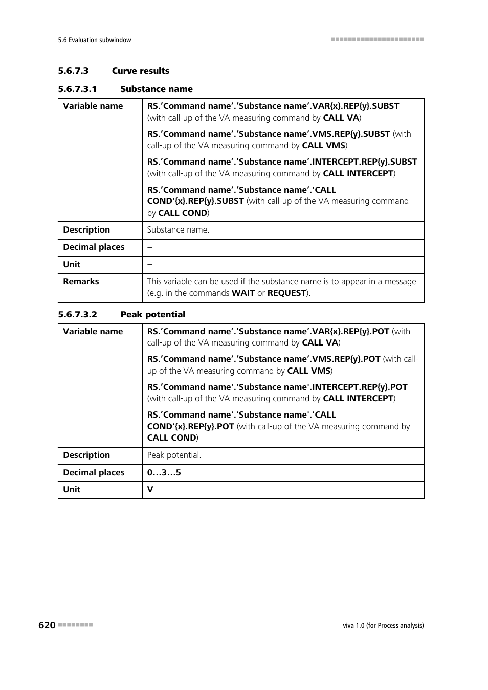 3 curve results, 1 substance name, 2 peak potential | Metrohm viva 1.0 (process analysis) User Manual | Page 632 / 990