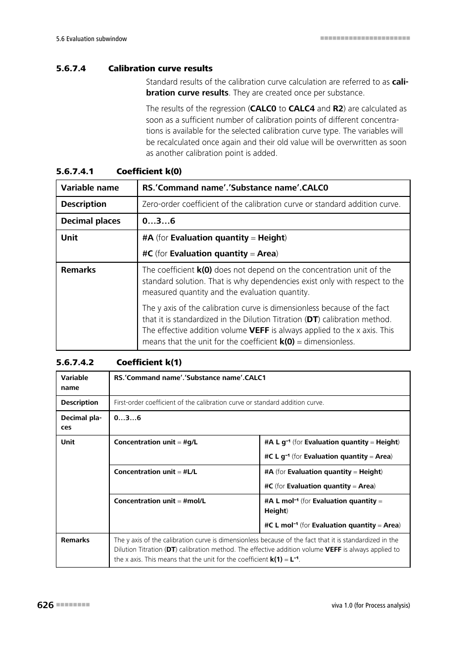 4 calibration curve results, 1 coefficient k(0), 2 coefficient k(1) | Metrohm viva 1.0 (process analysis) User Manual | Page 638 / 990