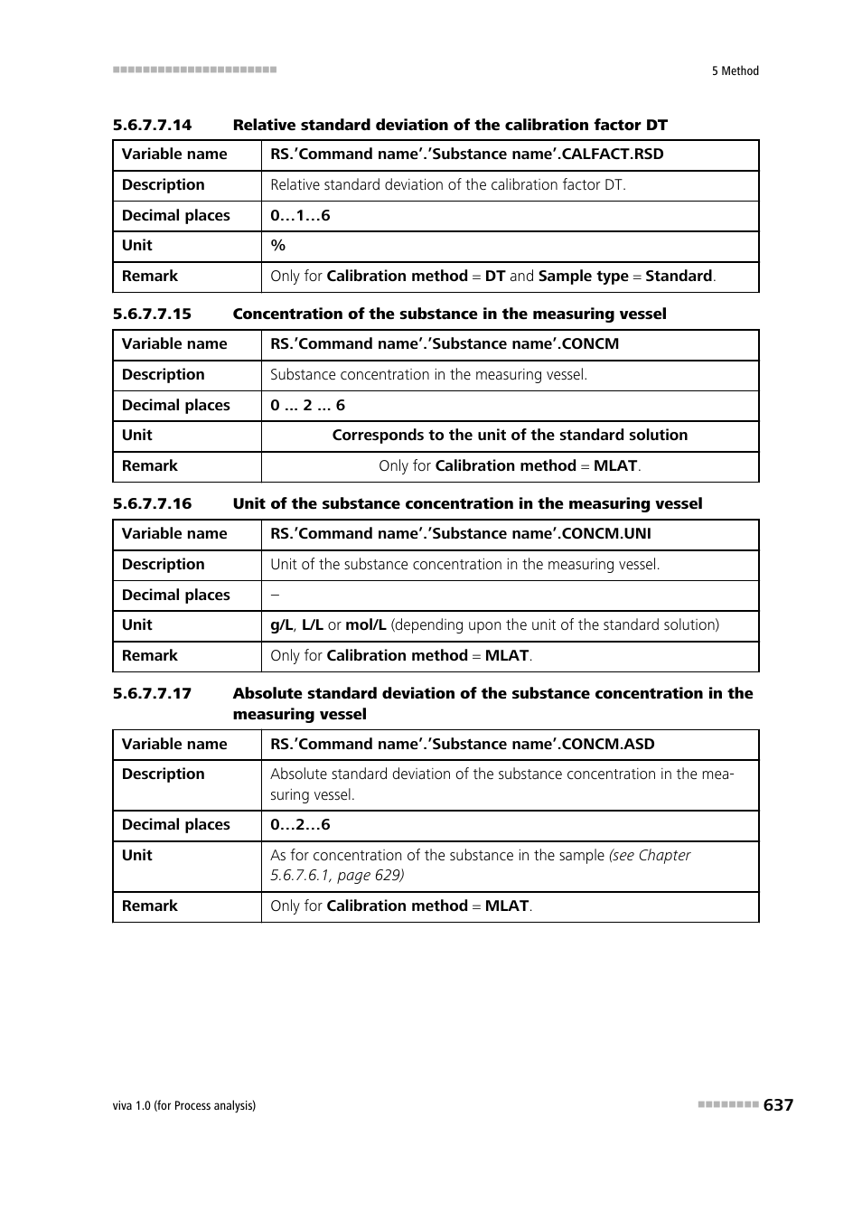 Metrohm viva 1.0 (process analysis) User Manual | Page 649 / 990