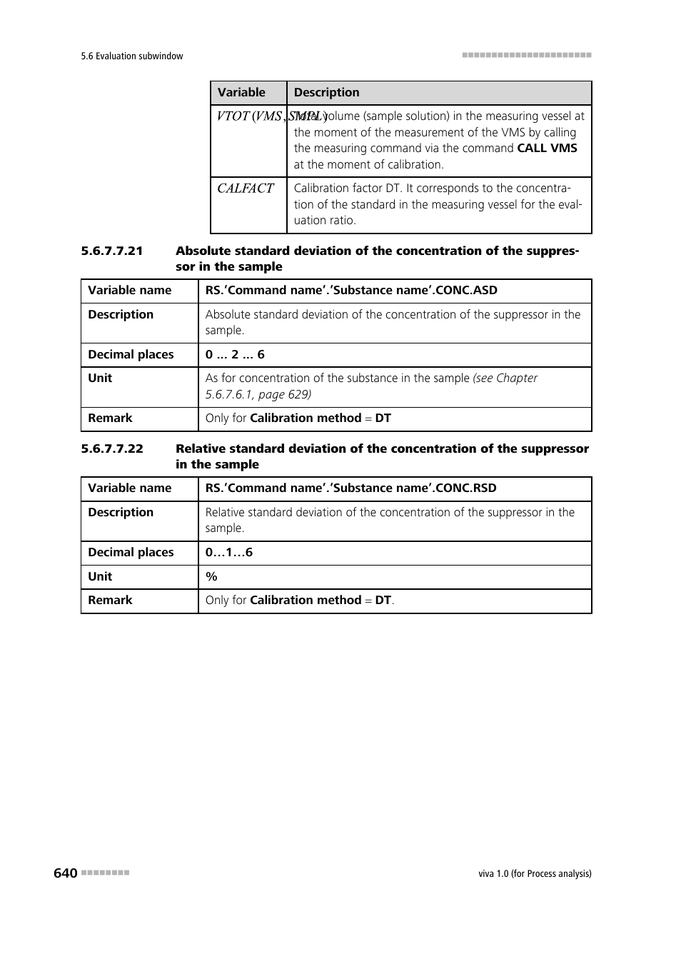 Metrohm viva 1.0 (process analysis) User Manual | Page 652 / 990